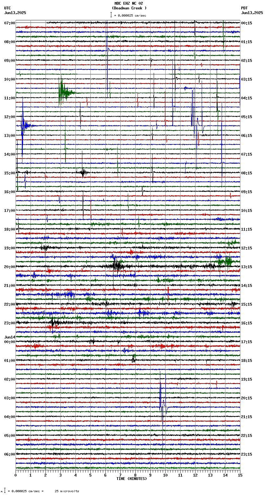 seismogram plot