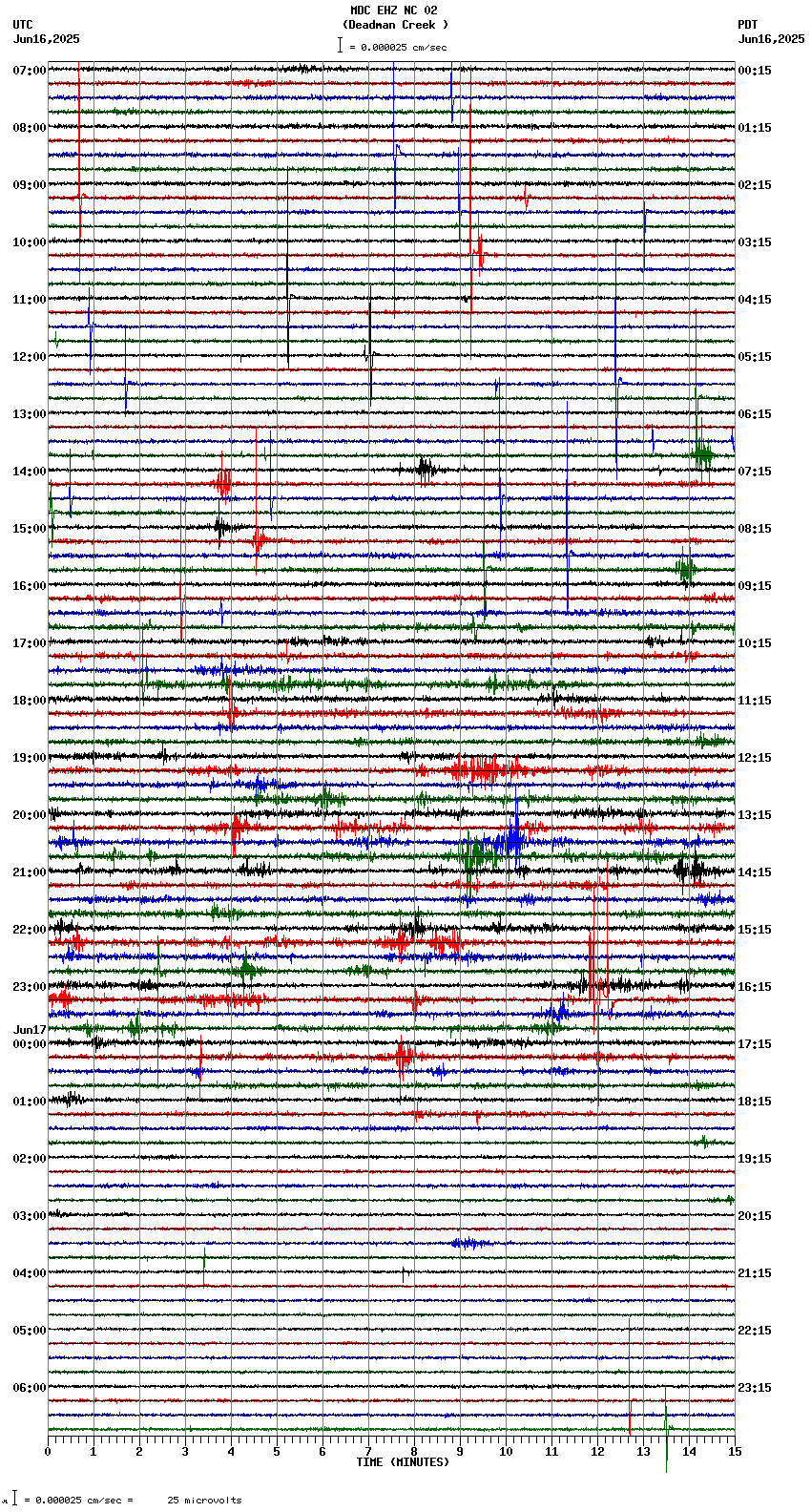 seismogram plot