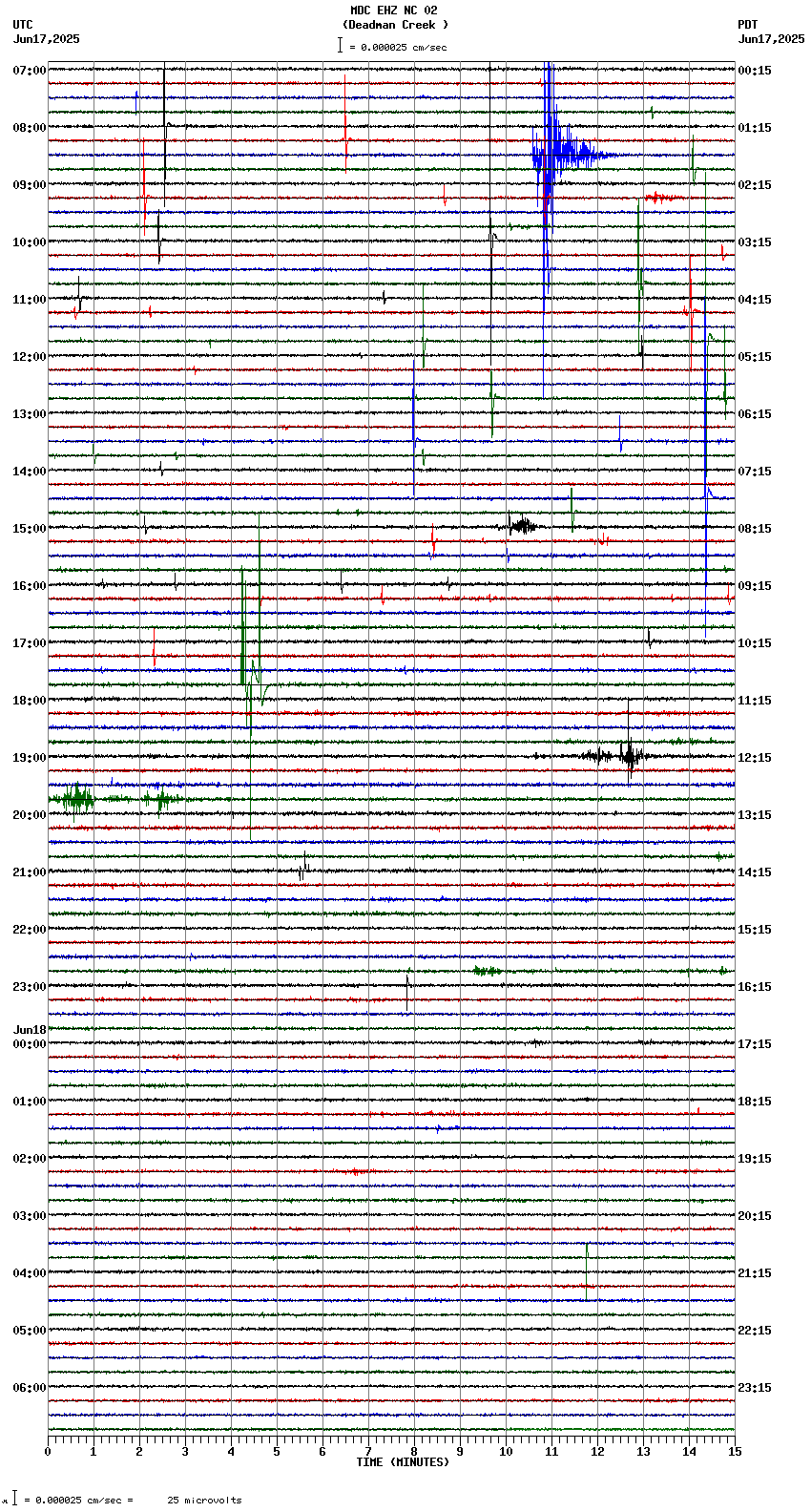 seismogram plot