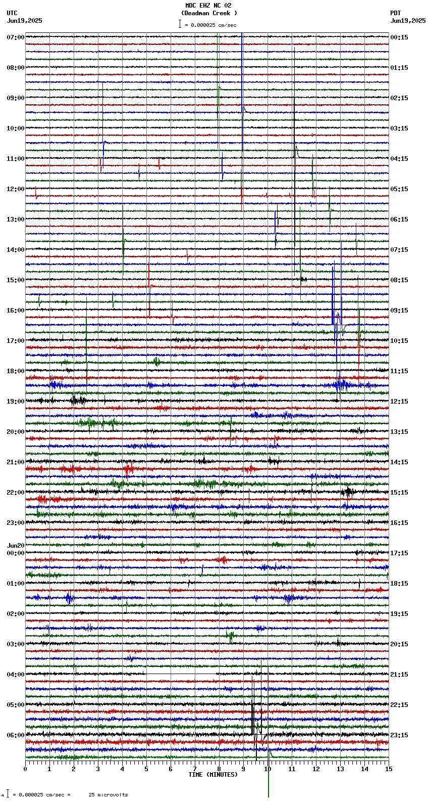seismogram plot
