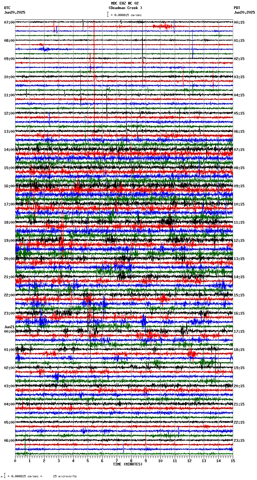 seismogram plot