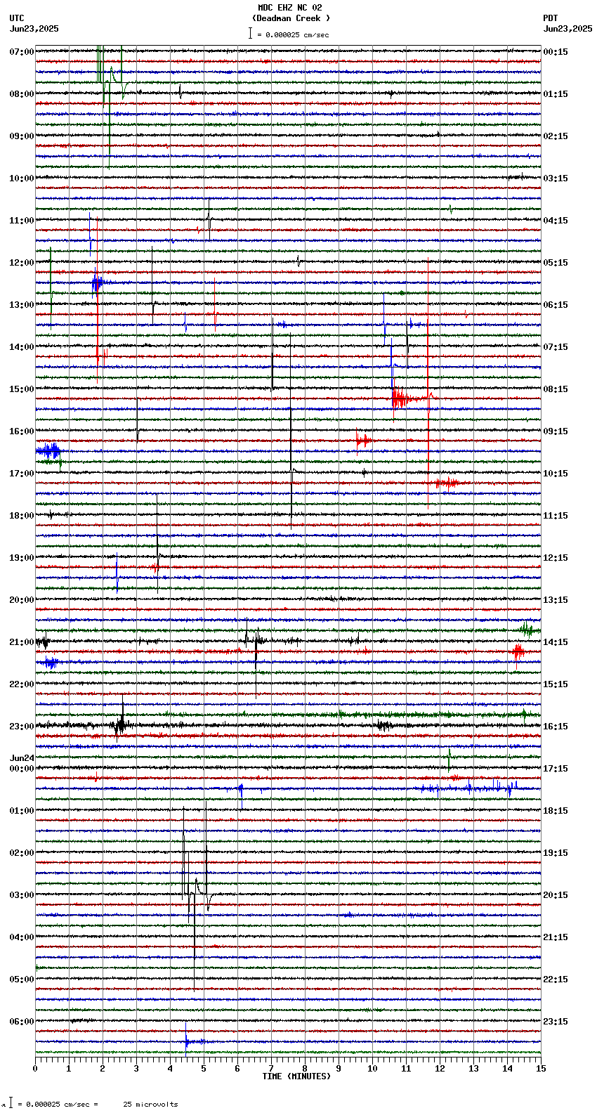 seismogram plot