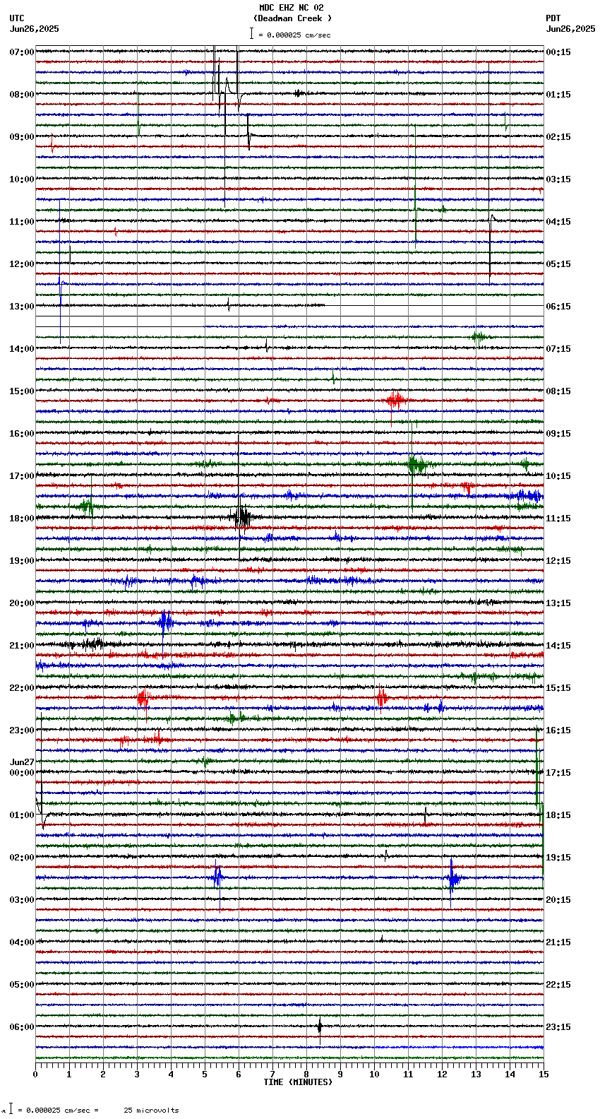 seismogram plot