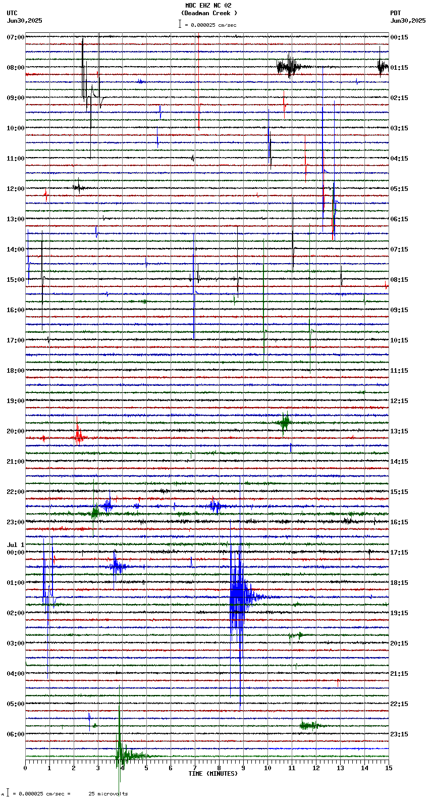 seismogram plot