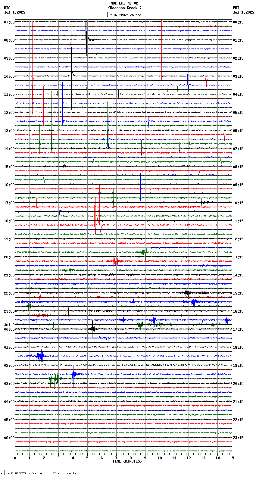 seismogram plot