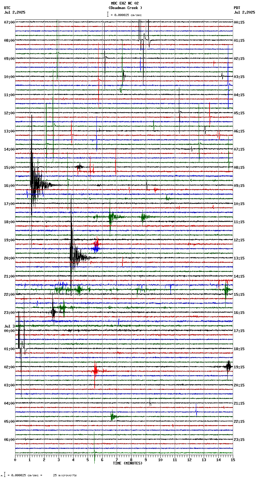 seismogram plot