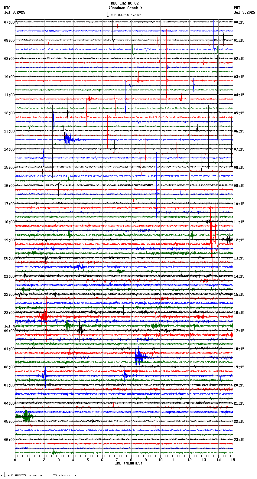 seismogram plot