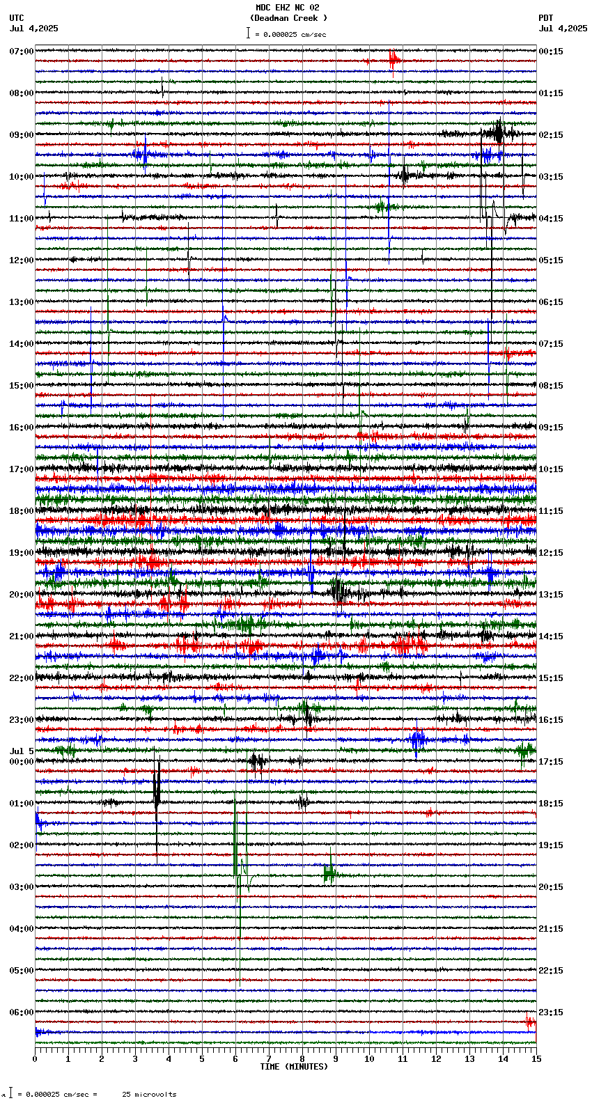 seismogram plot