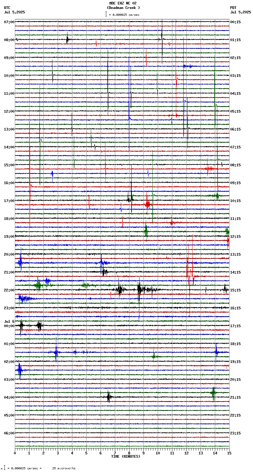 seismogram plot
