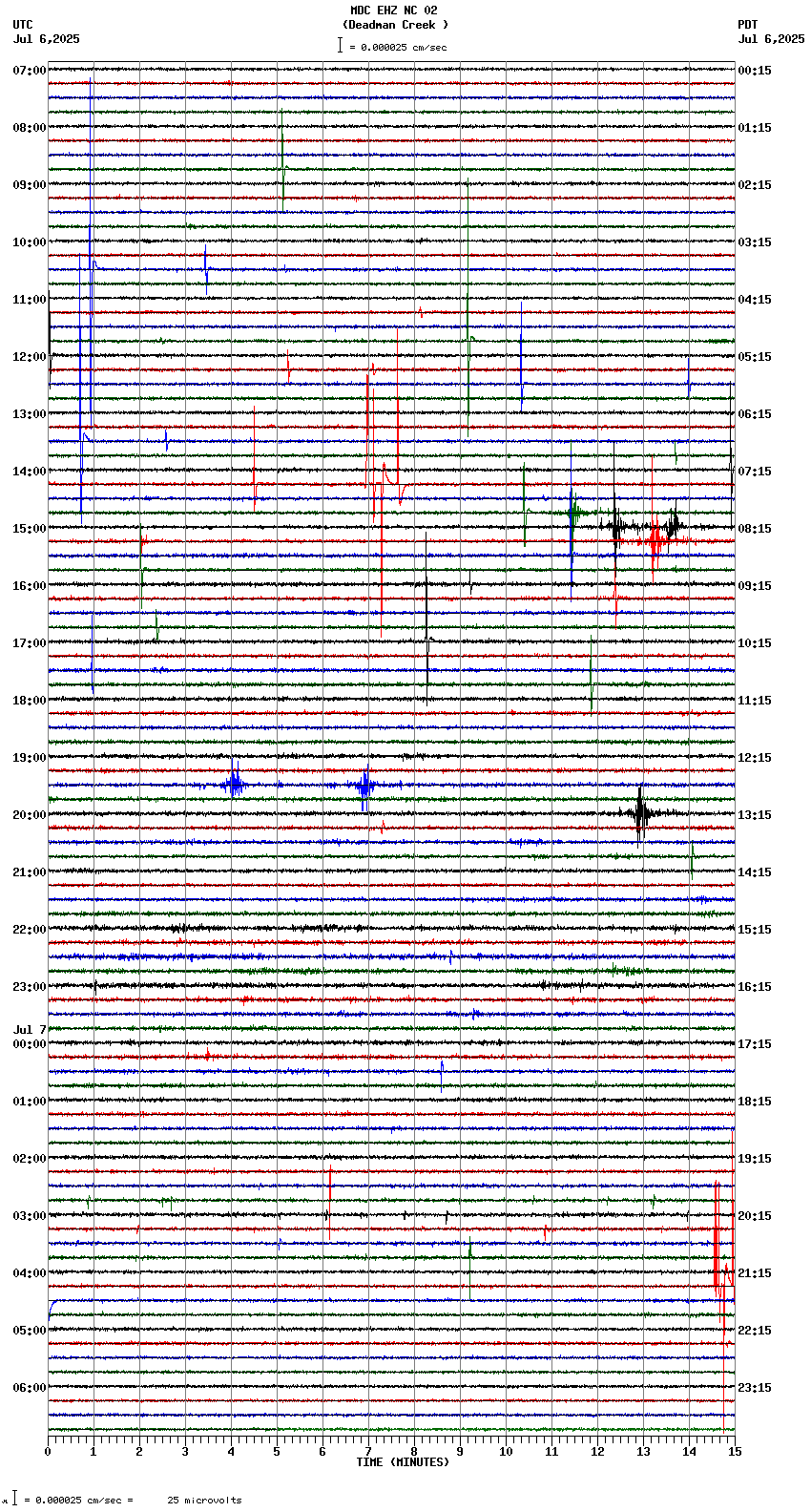 seismogram plot