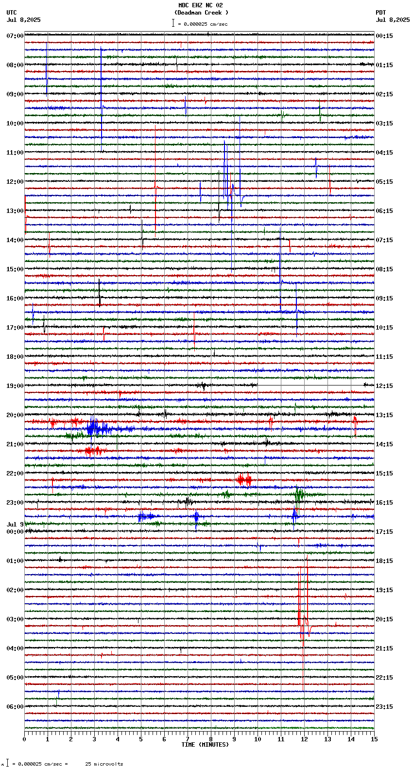 seismogram plot