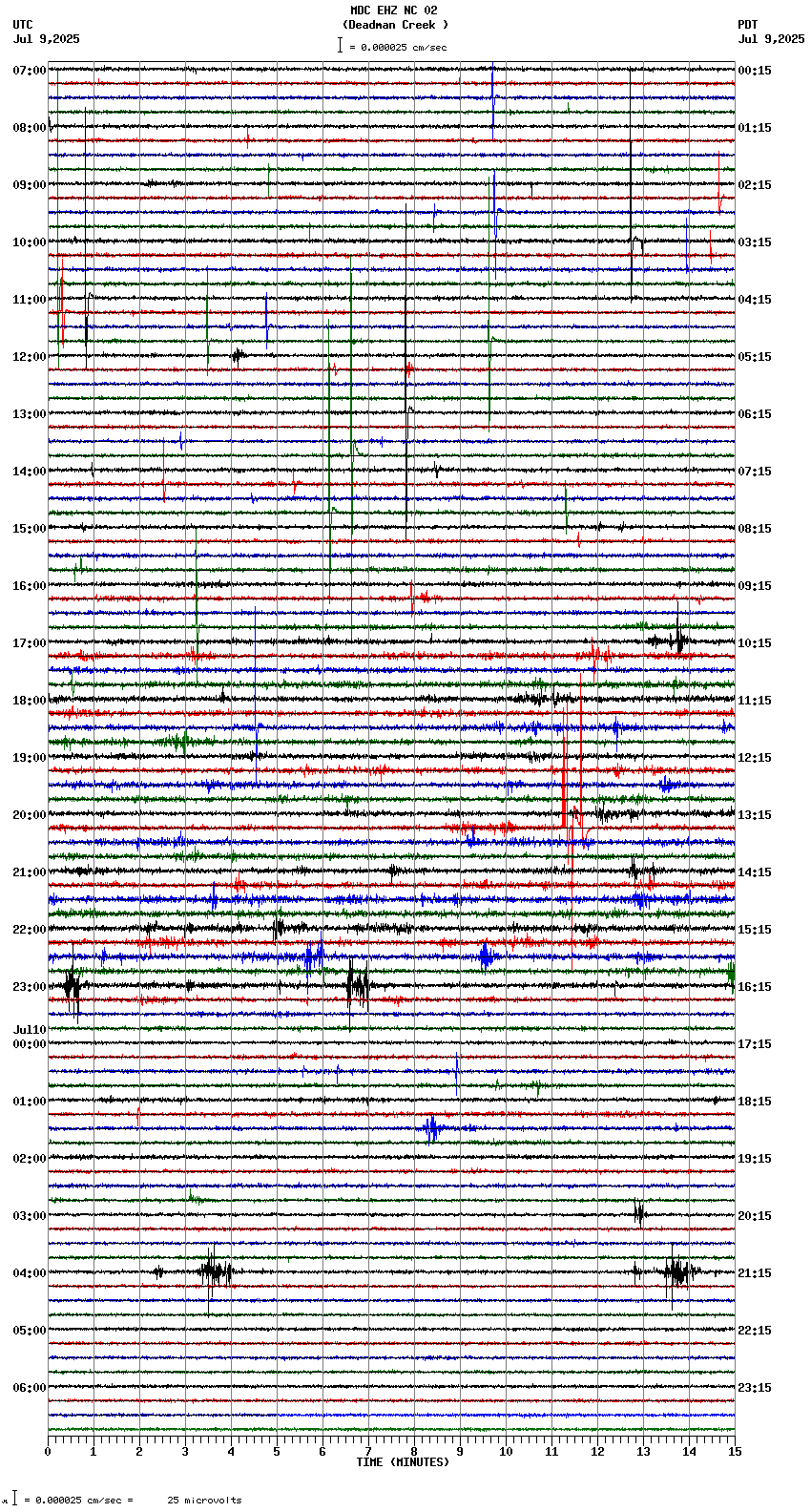 seismogram plot