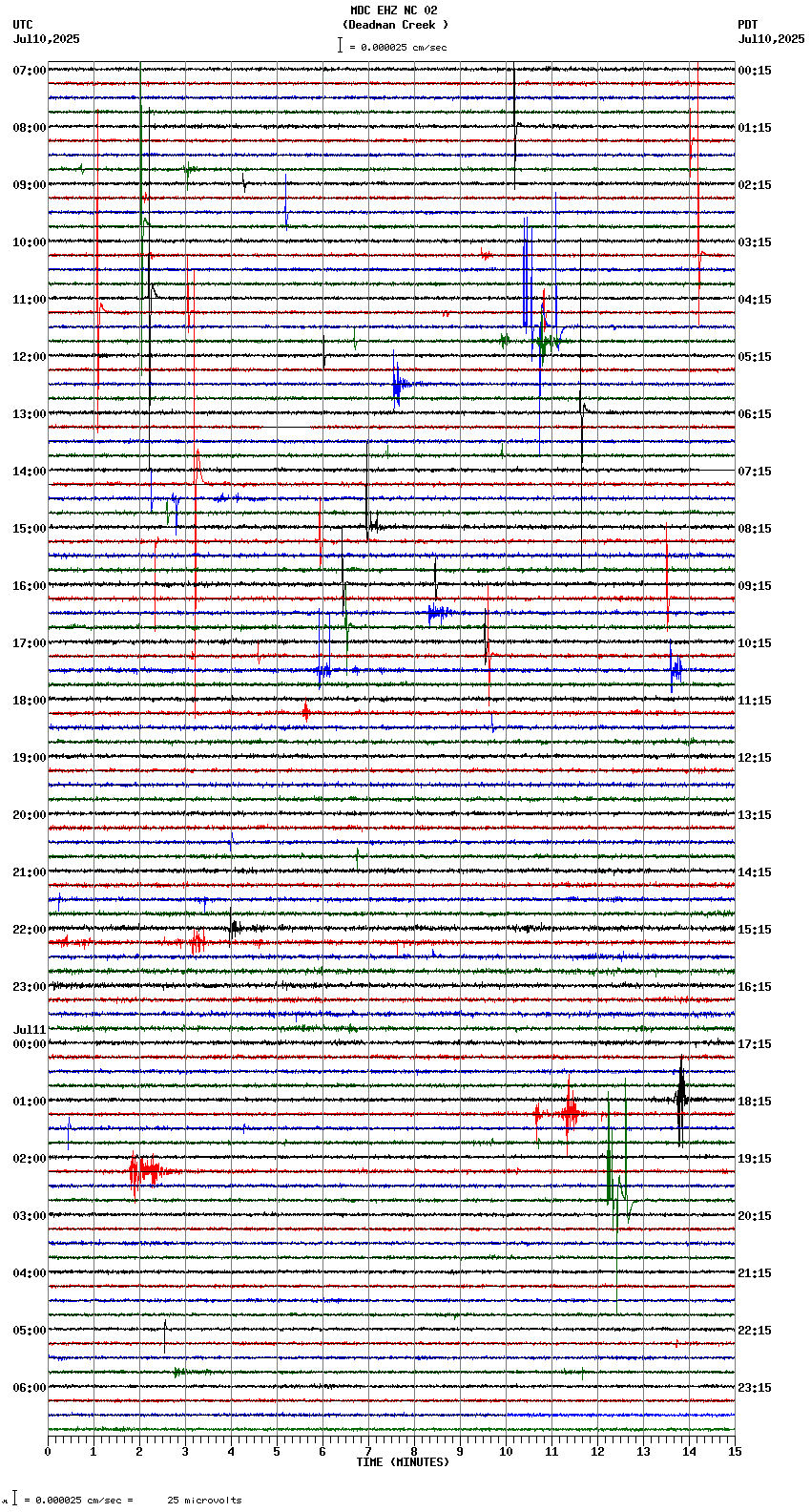 seismogram plot