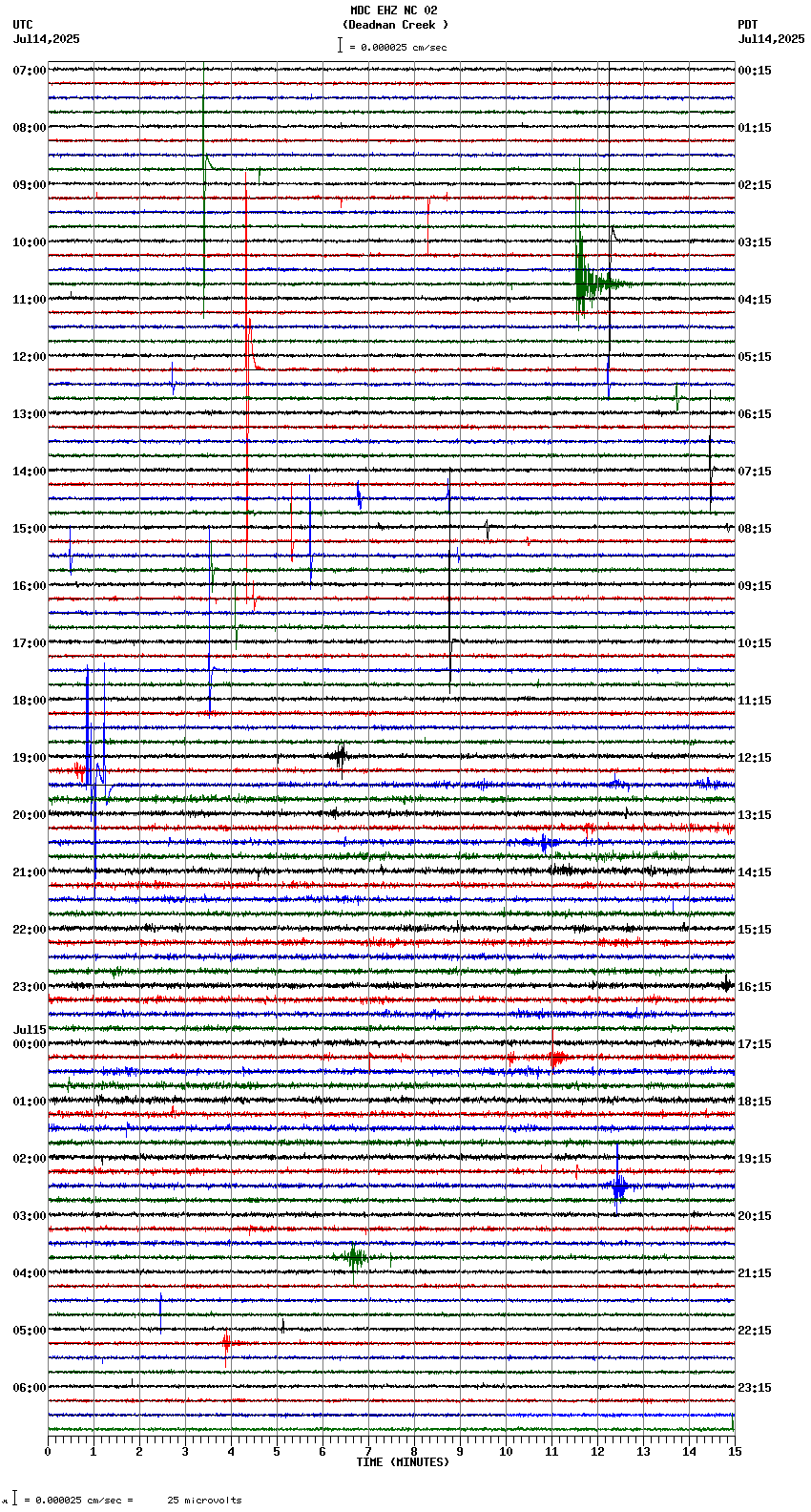 seismogram plot