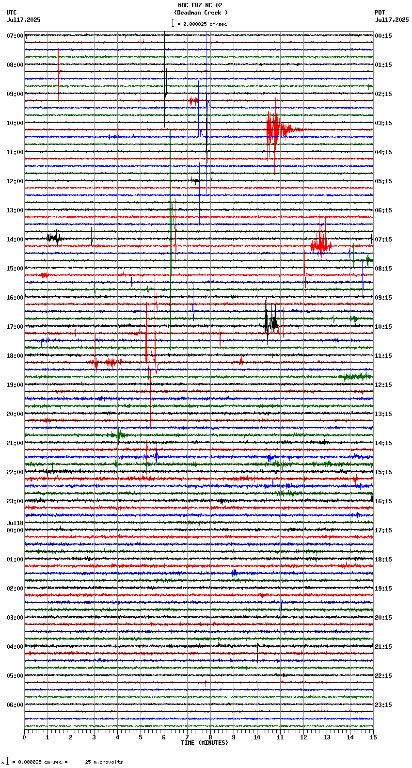 seismogram plot