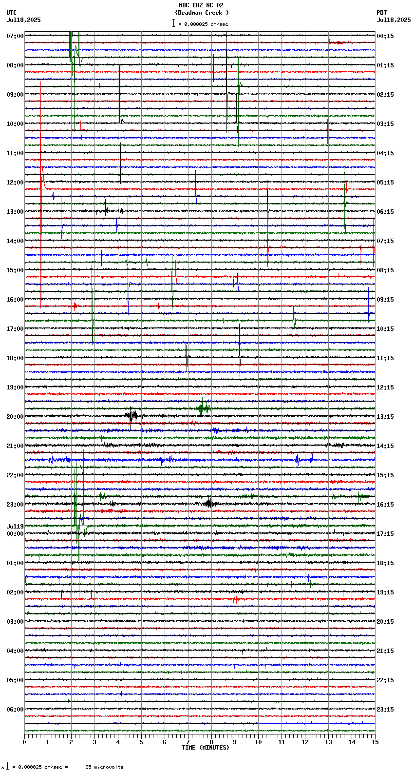 seismogram plot