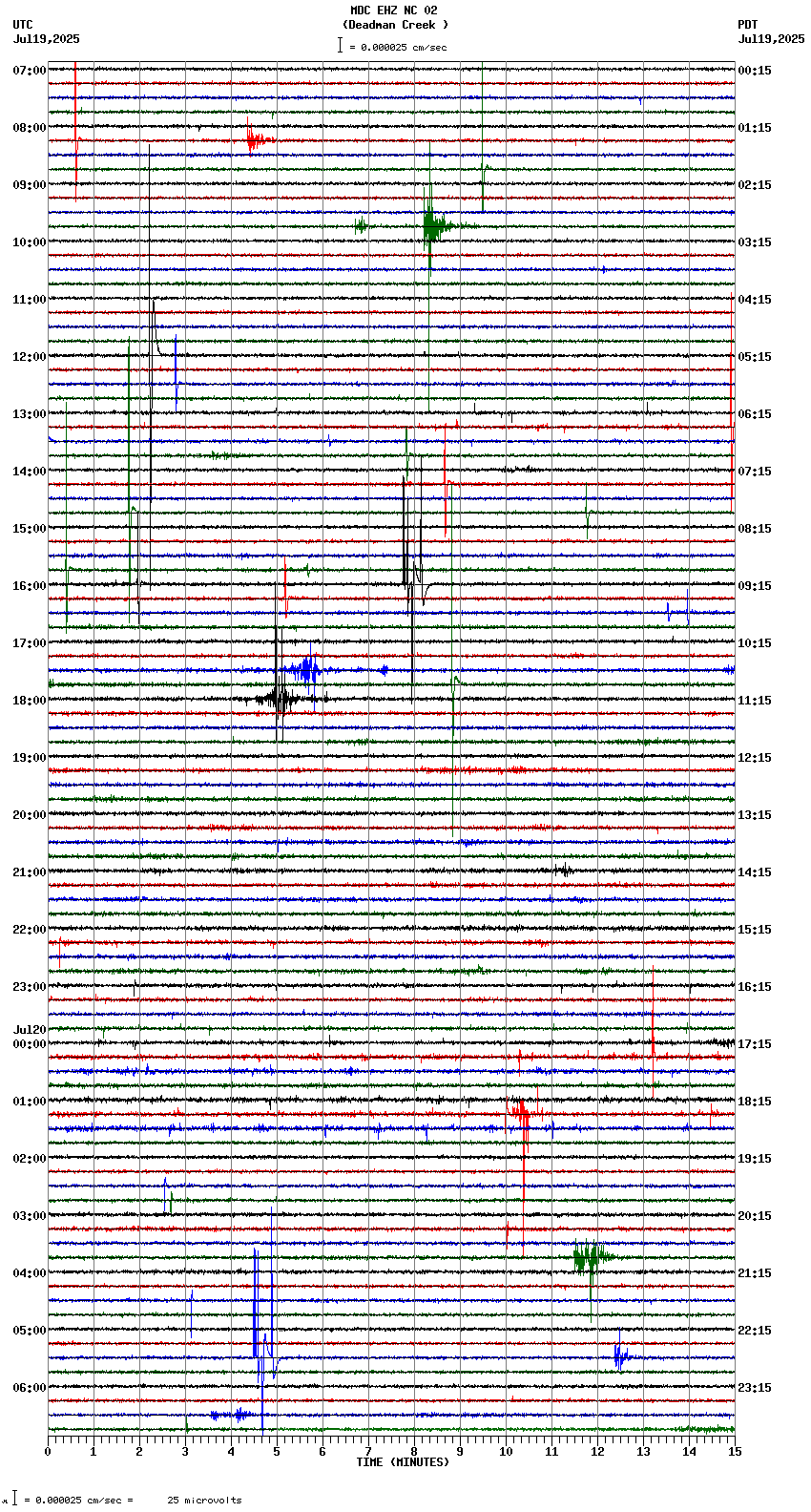 seismogram plot
