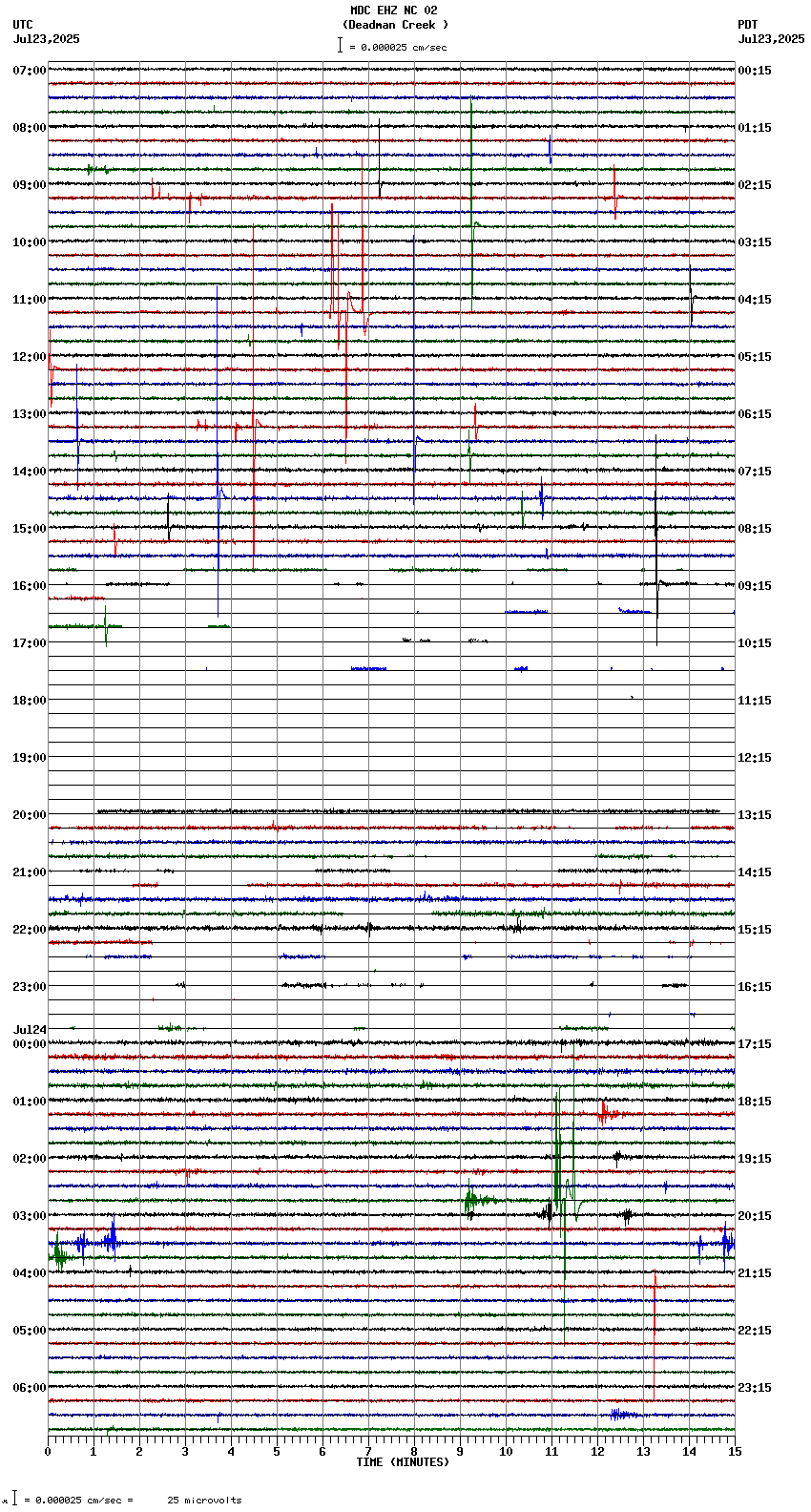 seismogram plot