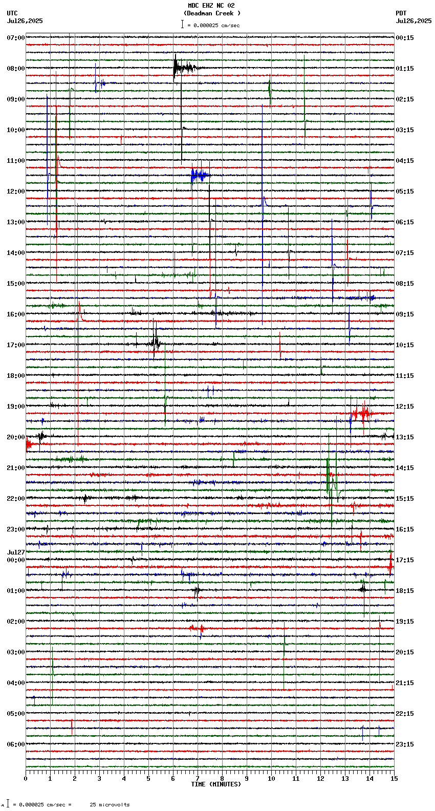 seismogram plot