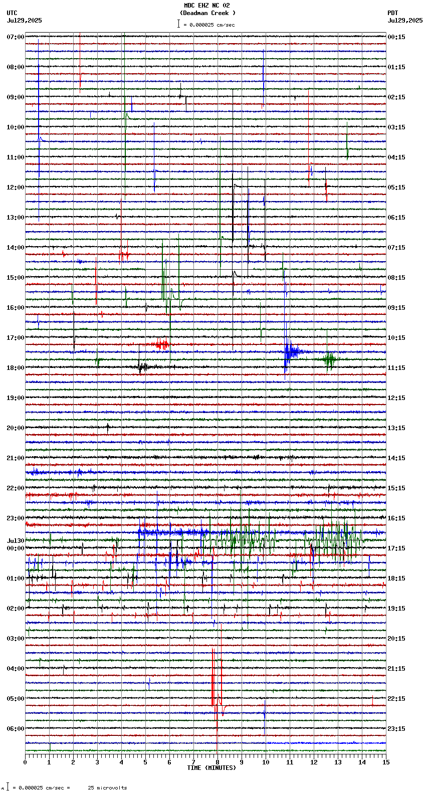 seismogram plot