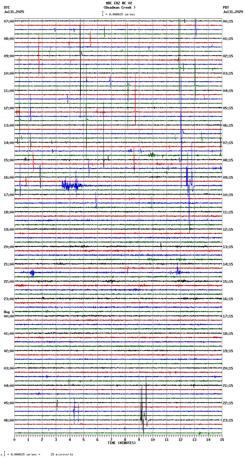 seismogram plot