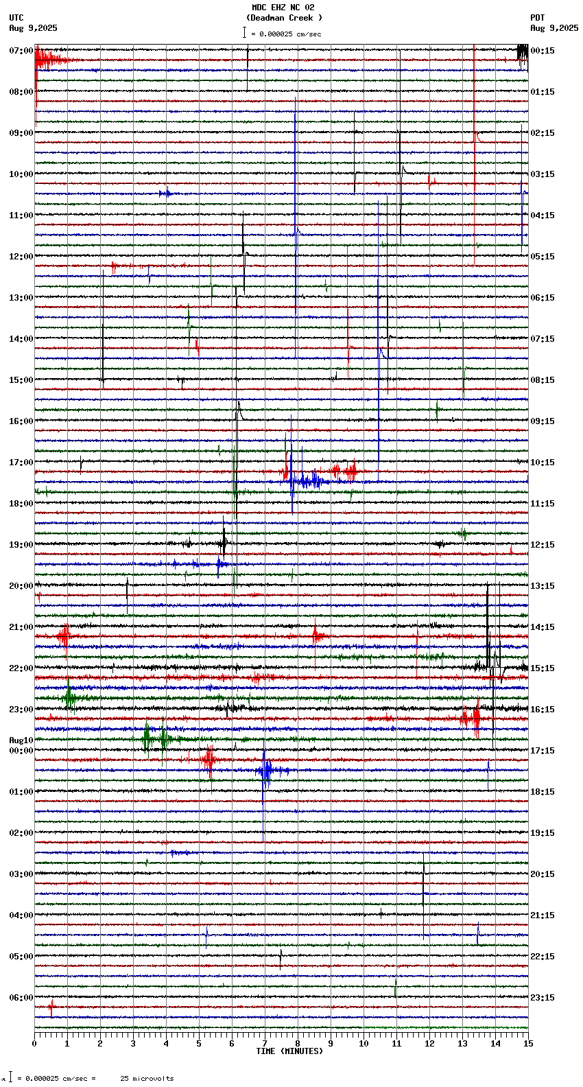seismogram plot