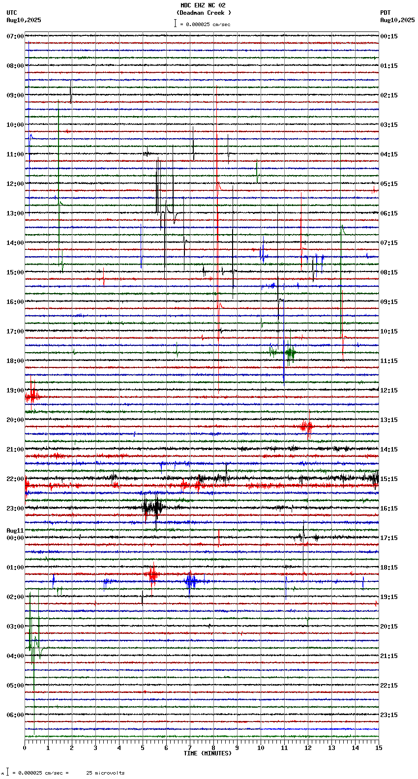 seismogram plot