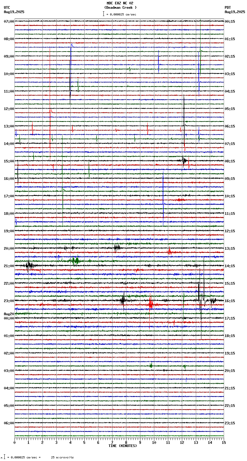 seismogram plot