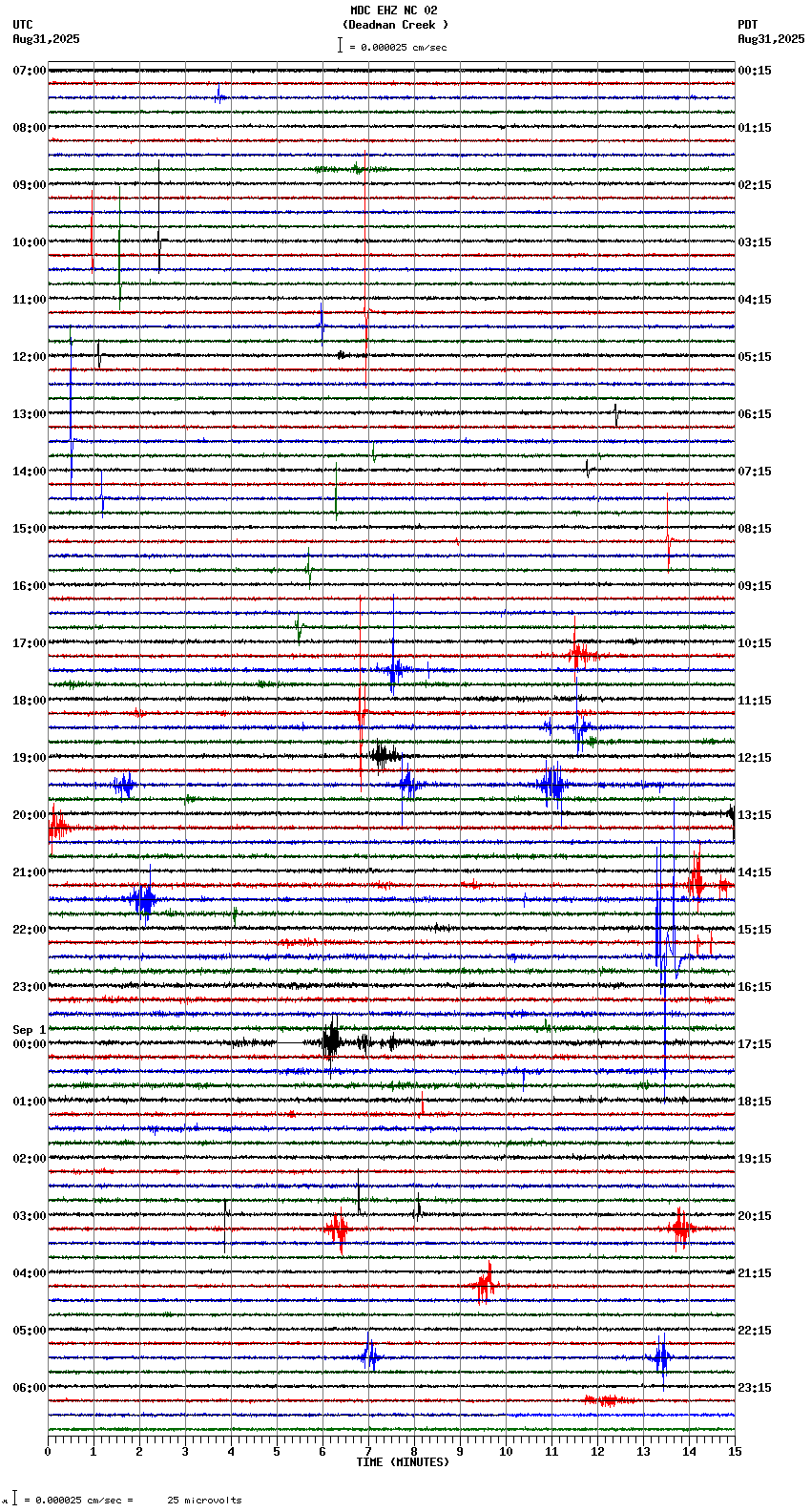 seismogram plot