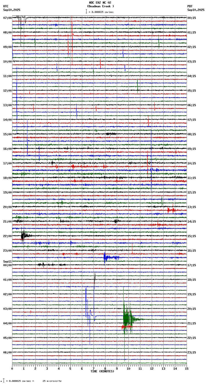 seismogram plot
