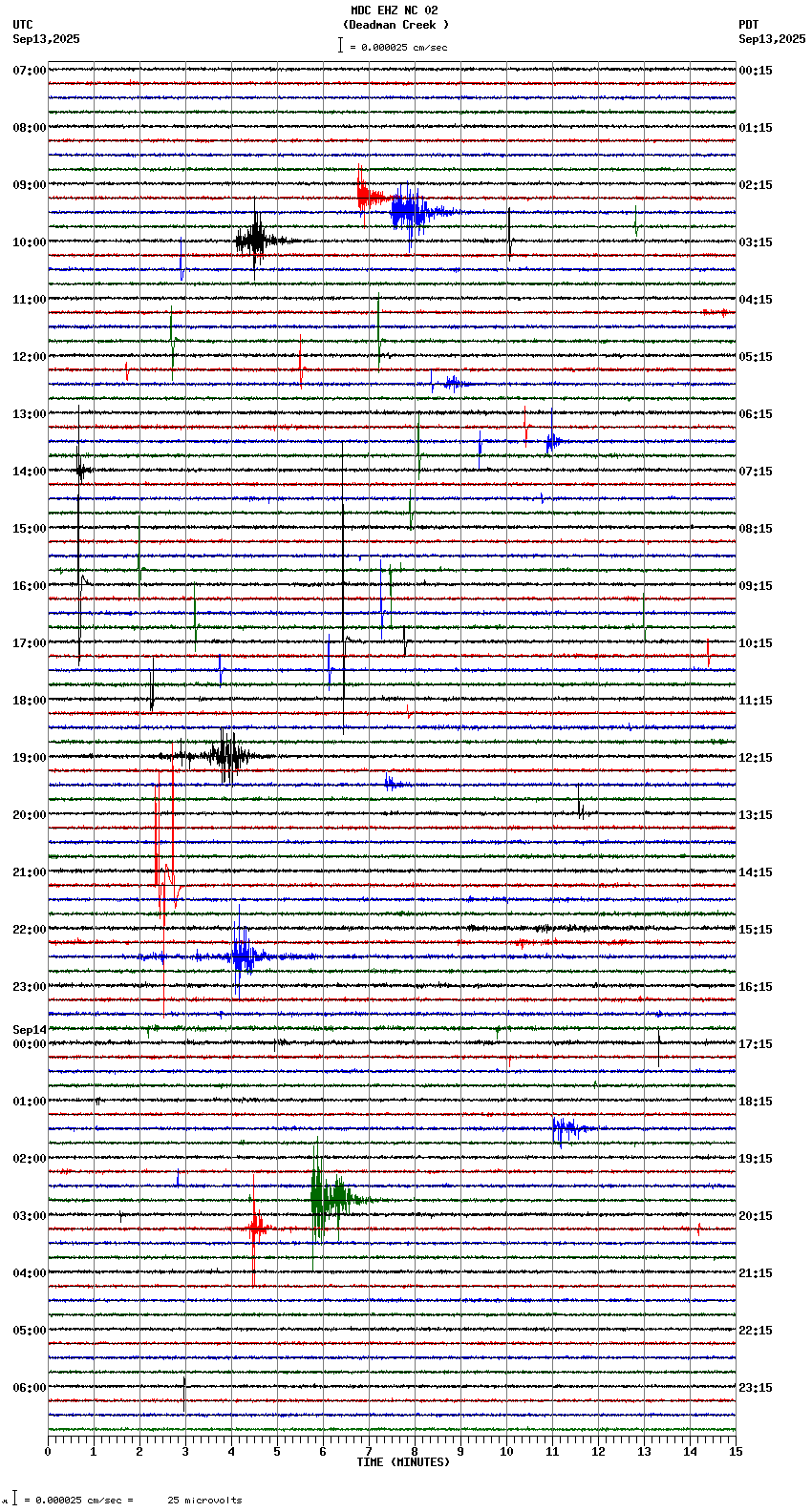 seismogram plot