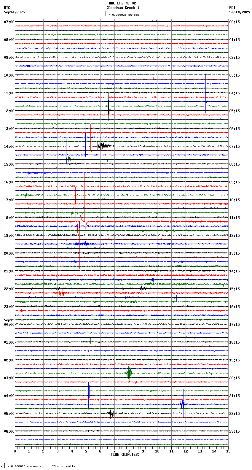 seismogram plot