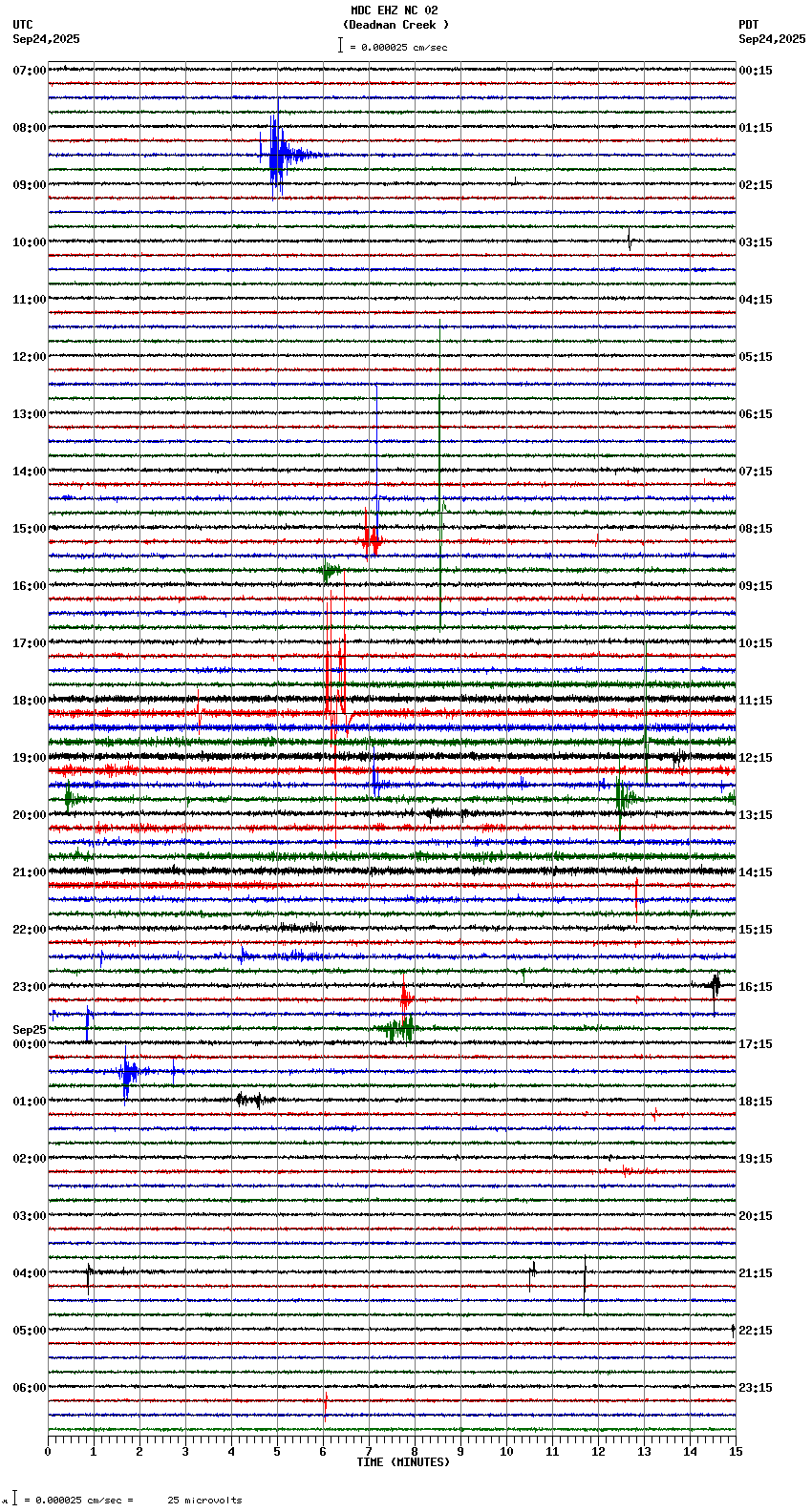 seismogram plot