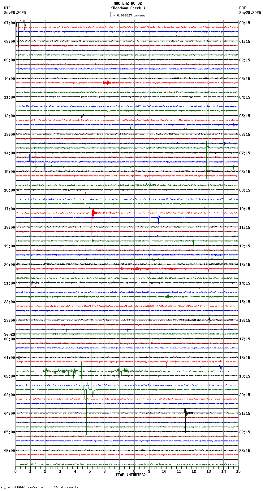 seismogram plot