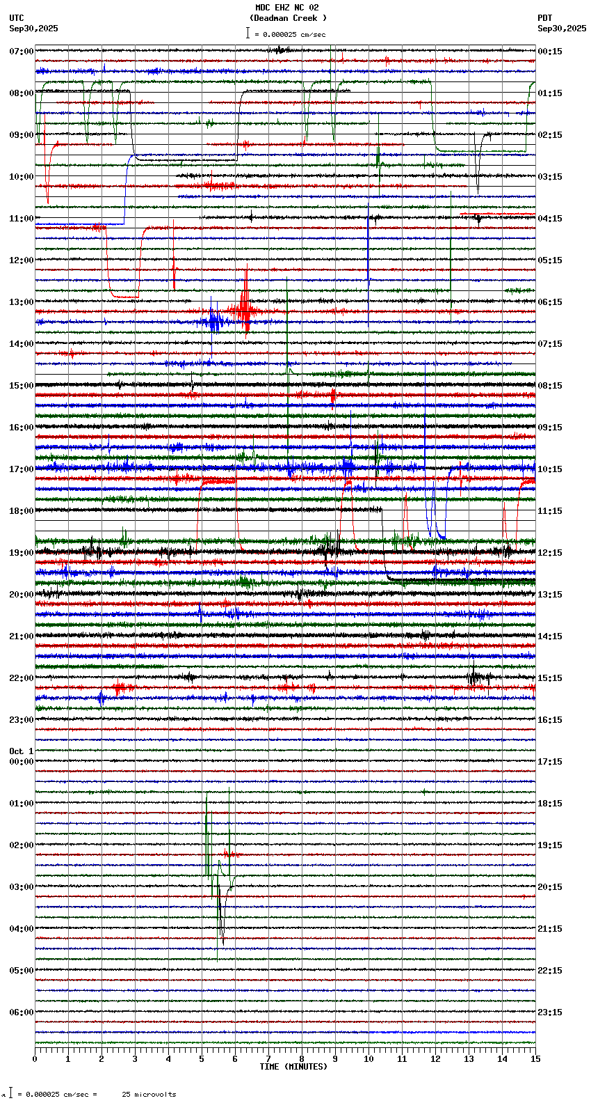 seismogram plot
