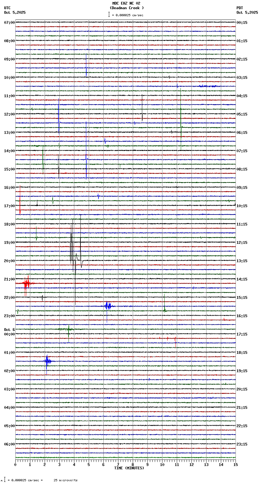 seismogram plot
