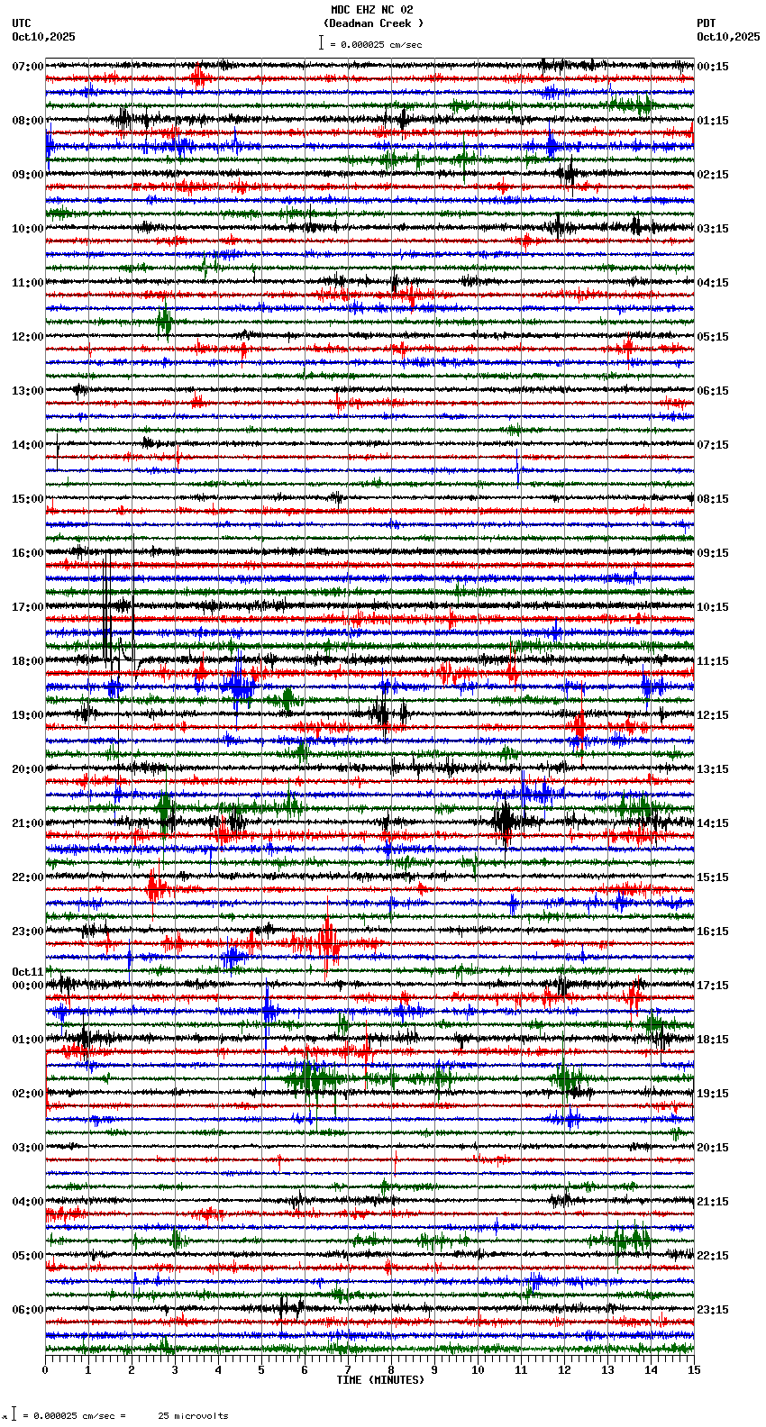 seismogram plot