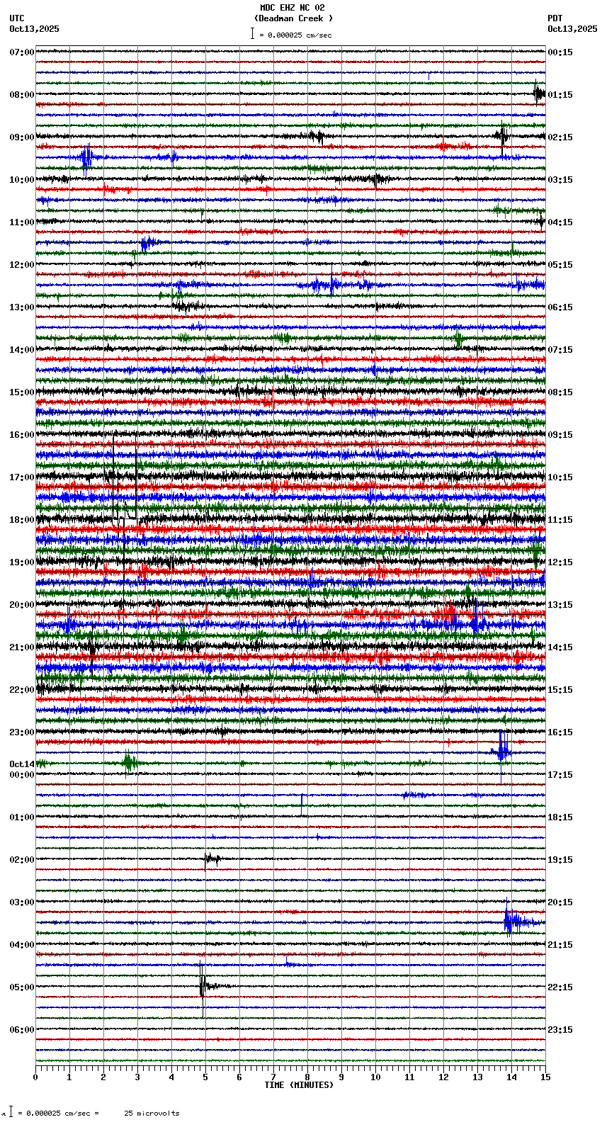 seismogram plot
