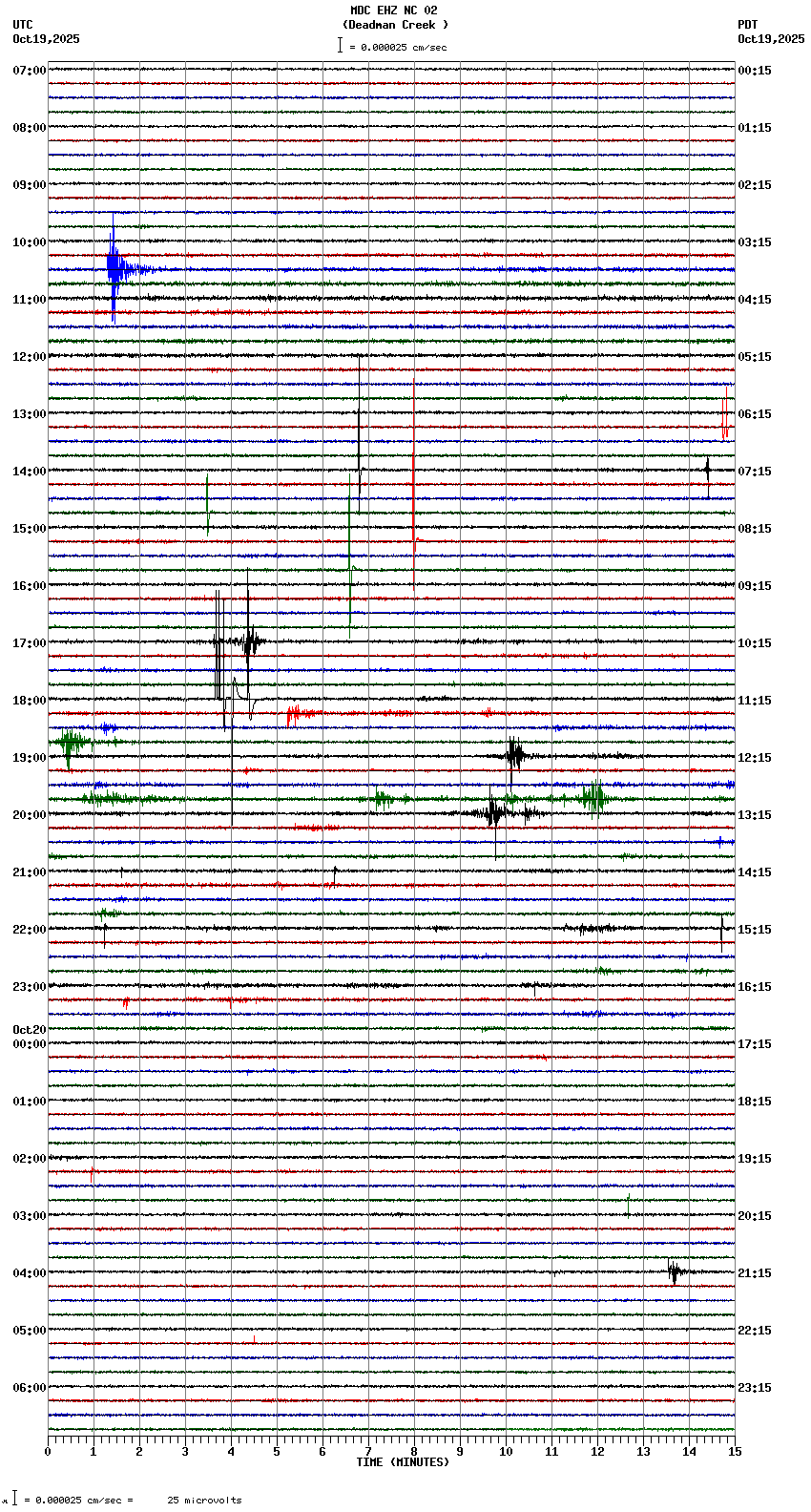 seismogram plot