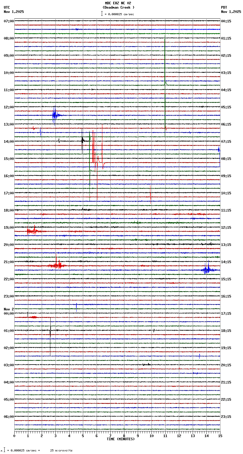 seismogram plot