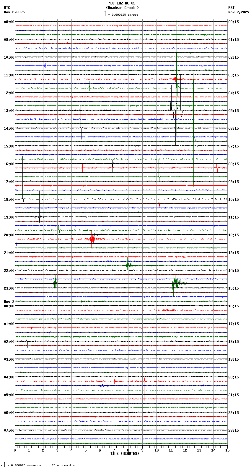 seismogram plot