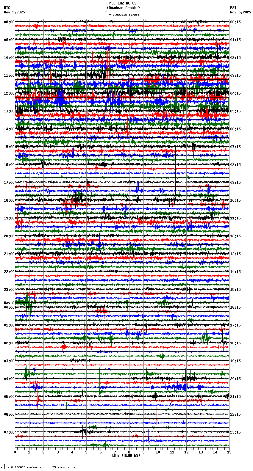 seismogram plot