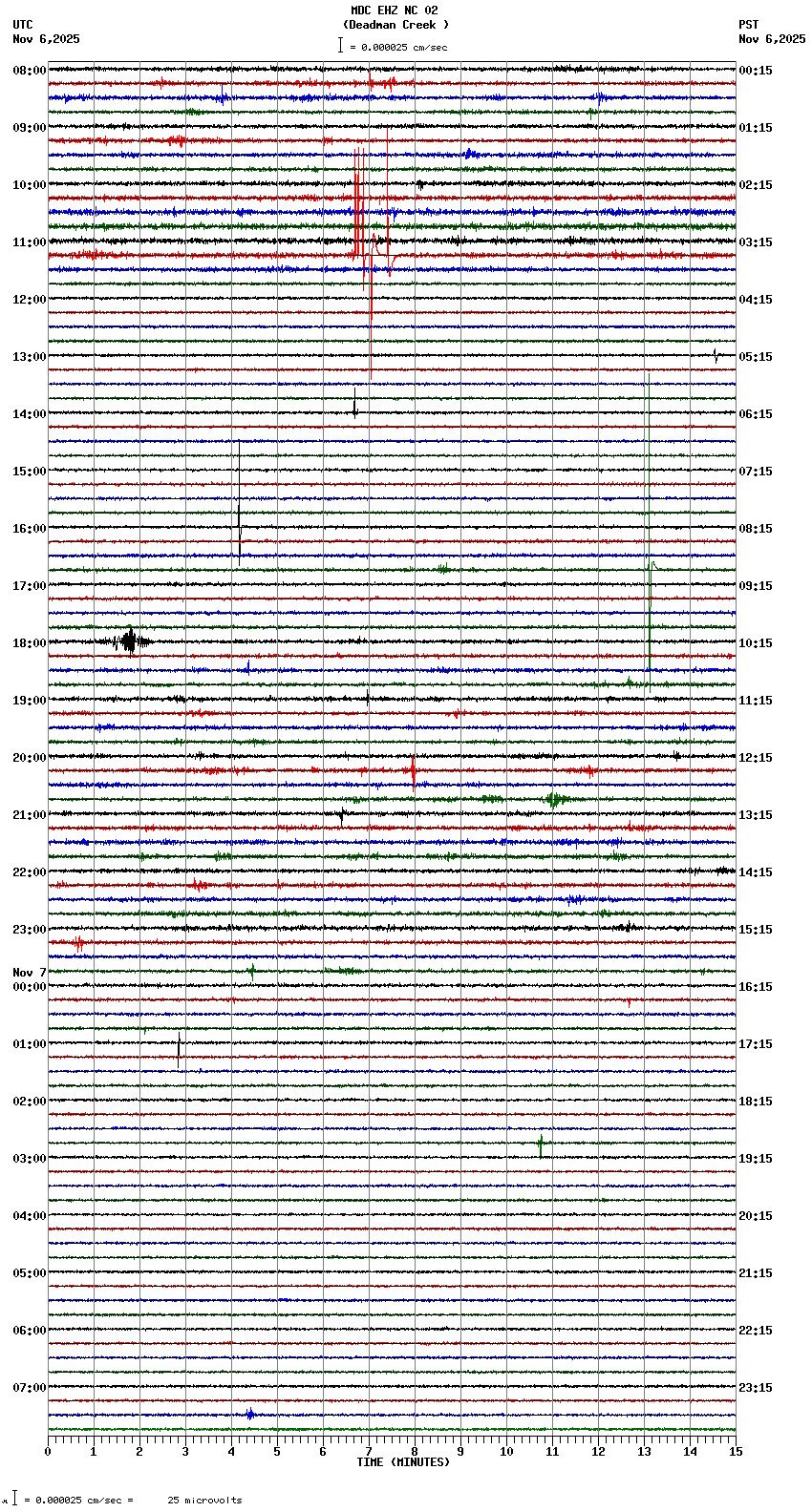 seismogram plot