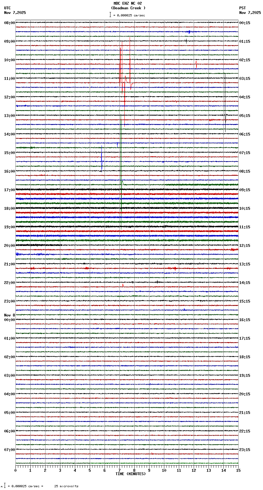seismogram plot