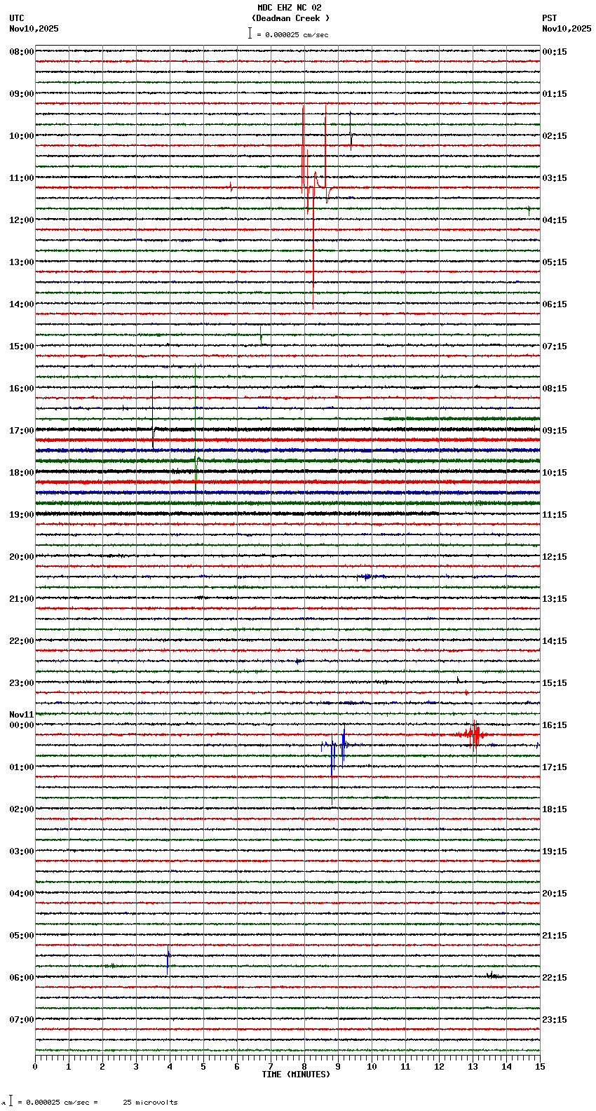 seismogram plot