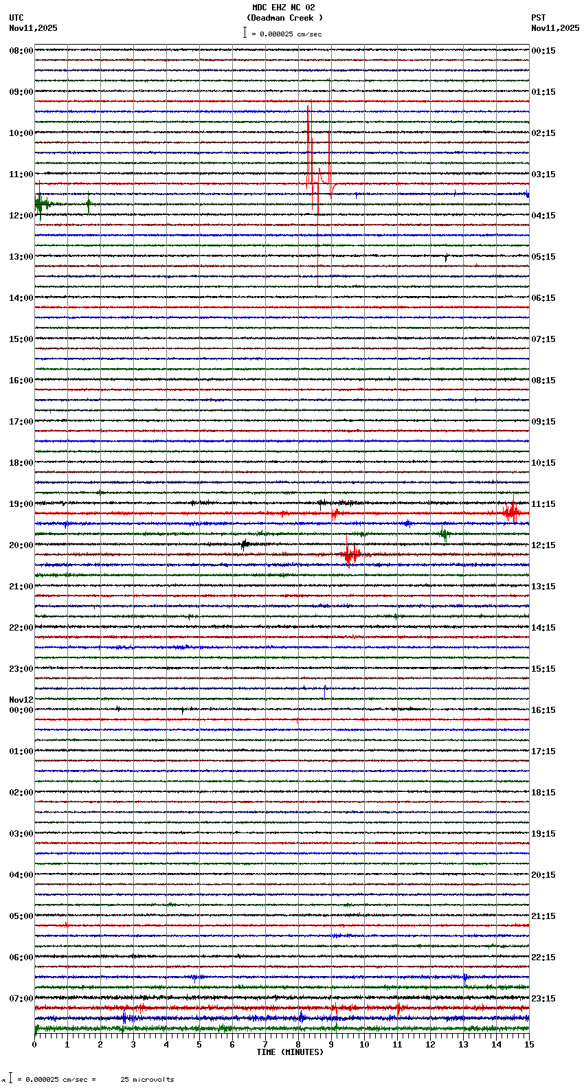 seismogram plot