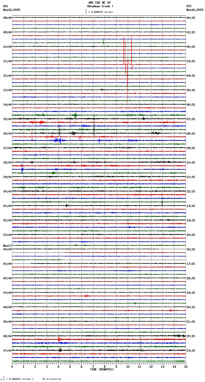 seismogram plot