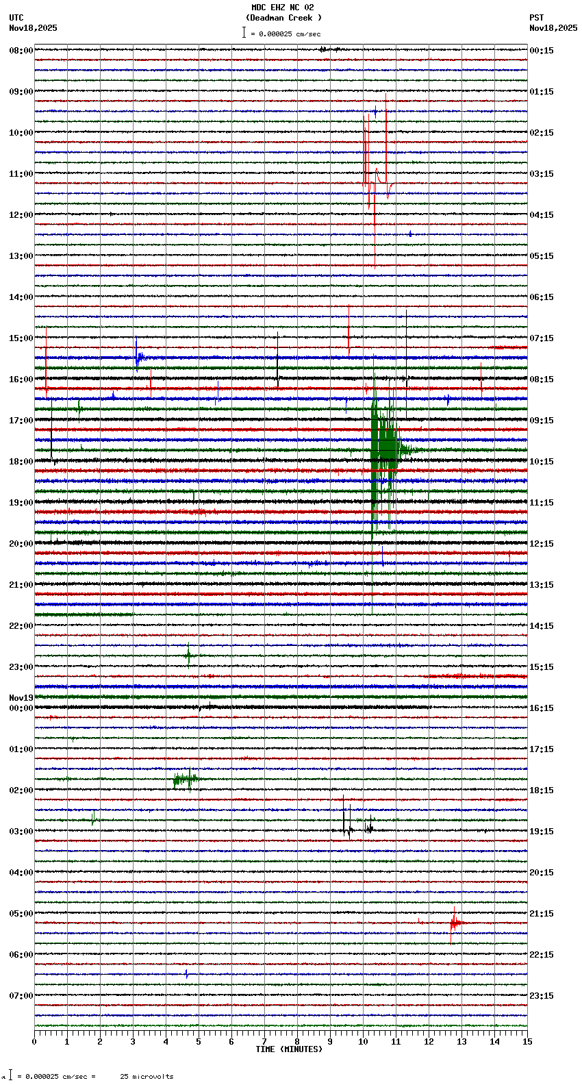 seismogram plot