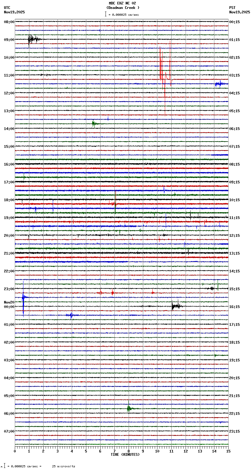 seismogram plot