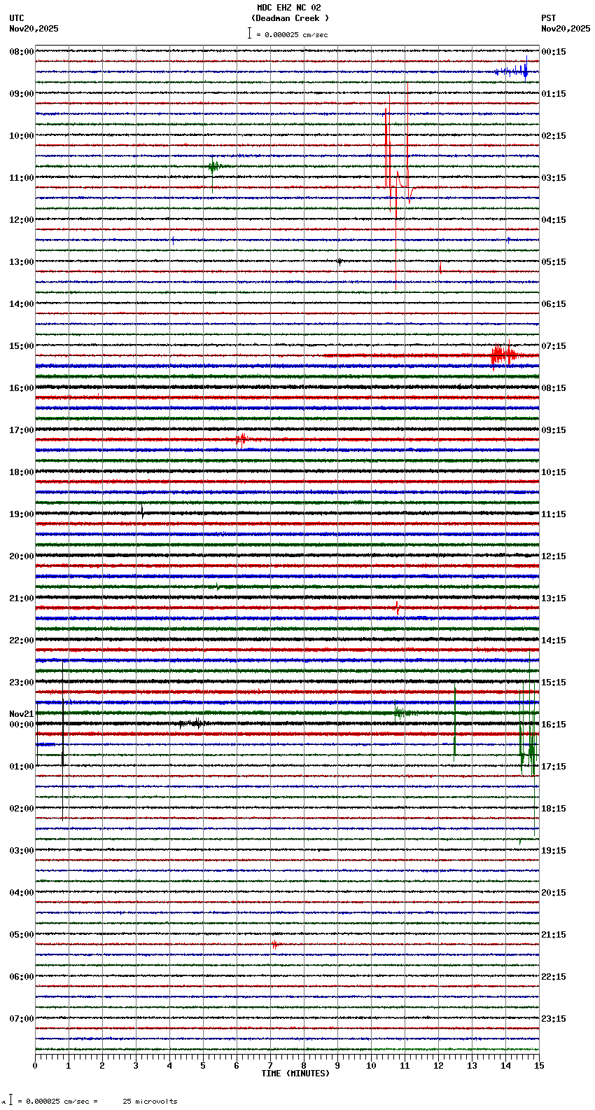seismogram plot